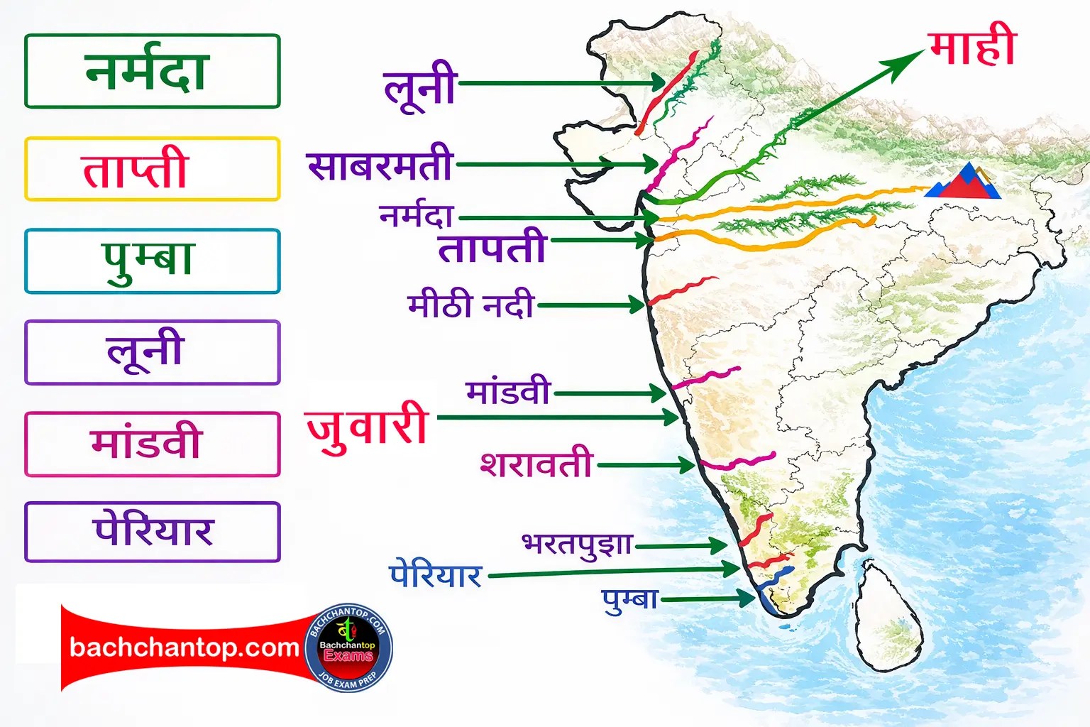 bharat ki nadi pranali