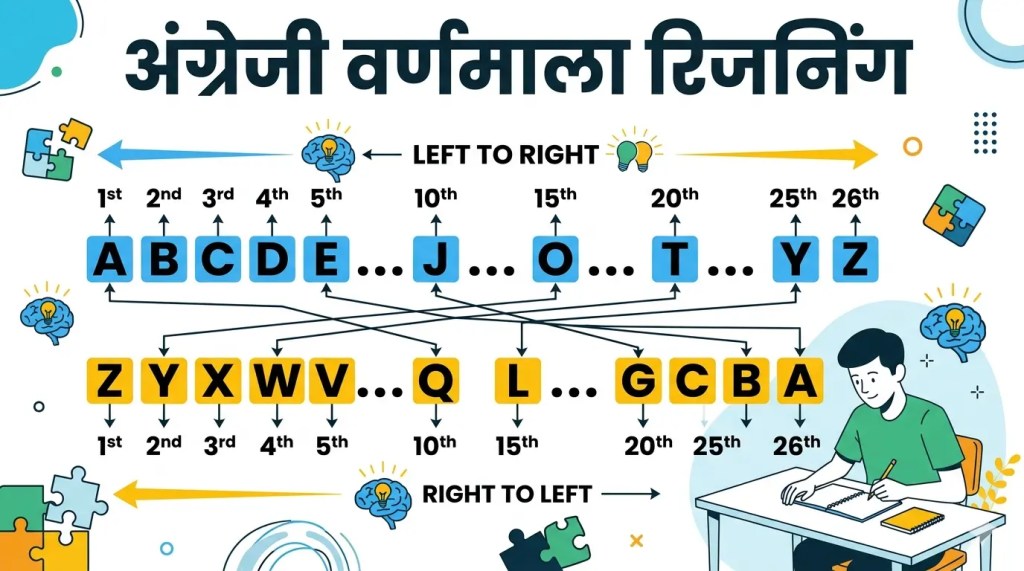 angreji varnmala quiz for ssc, vyapam