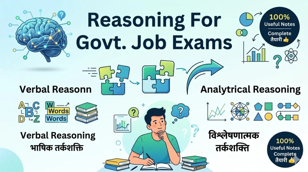 practice all reasoning topics