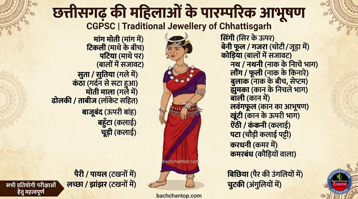 छत्तीसगढ़ की महिलाओं के पारम्परिक&nbsp;आभूषण