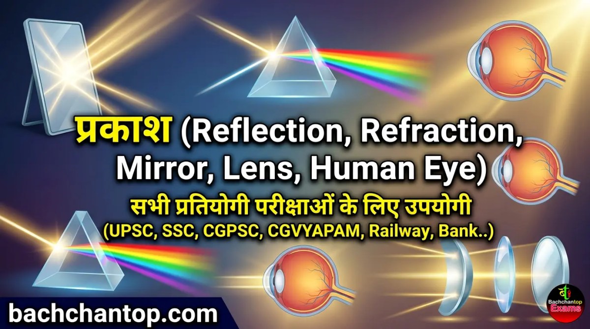 प्रकाश (Light) – प्रतियोगी परीक्षाओं हेतु सम्पूर्ण&nbsp;नोट्स
