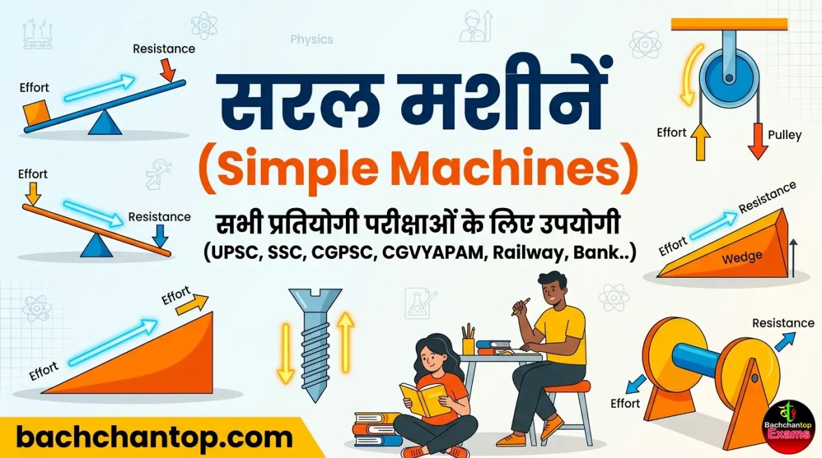 सरल मशीनें (Simple Machines) – प्रतियोगी परीक्षाओं हेतु सम्पूर्ण&nbsp;नोट्स