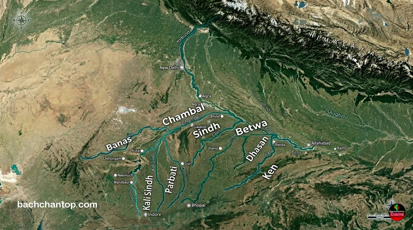 yamuna river system complete notes for competitive exams upsc, ssc