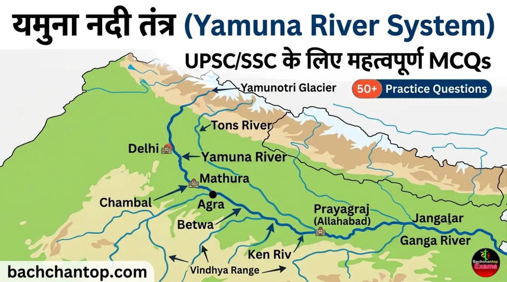 यमुना नदी तंत्र (Yamuna River System) – UPSC/SSC के लिए 50+ MCQs और महत्वपूर्ण तथ्य
